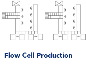 line design border of line flow cell leayout