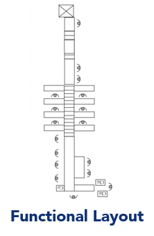 functional layout