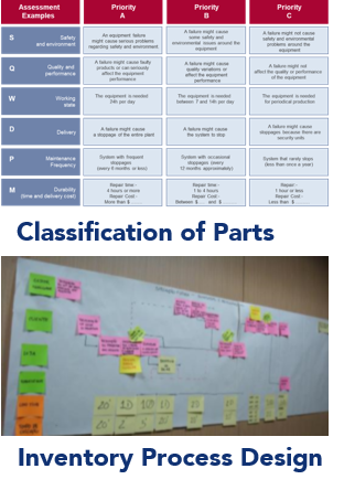 process-design-inventory-classification