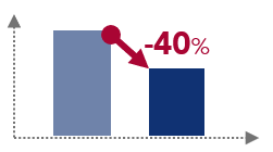 Inventory Coverage