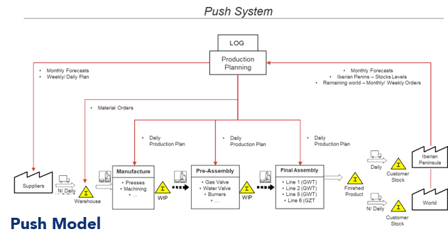 pusl model